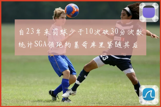 自23年来罚球少于10次砍30分次数统计SGA领跑约基奇库里紧随其后
